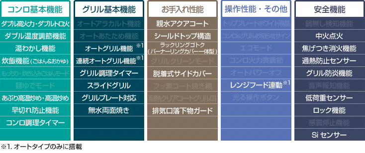 N3WT7RWASKSIEC-13A 都市ガス用ノーリツ ビルトインコンロ 75cm Fami オート シルバーミラーガラストップ メタリックシルバーフェイス レンジフード連動