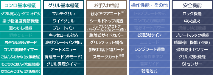 全てのアイテム 家電と住宅設備のジュプロ工事費込みセット ビルトインコンロ ノーリツ N3S13PWAAFBAE-13A ピアット 都市ガス 