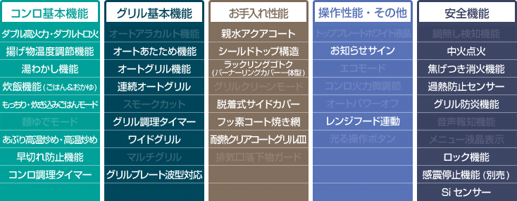 工事費込み】ノーリツ ビルトインガスコンロ『ピアット ライト』[天板