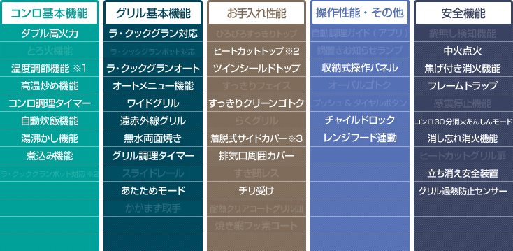 日本公式代理店 パロマ ビルトインコンロ PD-733W-60GZ 水なし両面焼グリル 60cm幅 3口ガスコンロ BRilliO ブリリオ  ガスコンロ