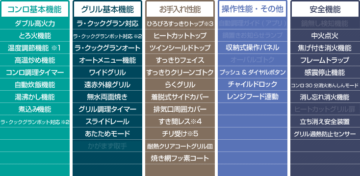 工事費込み】パロマ ビルトインガスコンロ『faceis(フェイシス 工事費込み】パロマ ビルトインガスコンロ『faceis(フェイシス