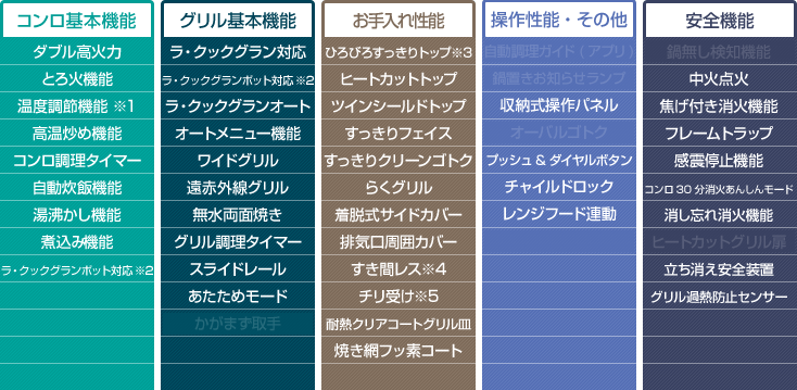 魅了 【楽天リフォーム認定商品】【工事費込セット（商品＋基本工事）】 [PD-863WS-75CK-13A] FACEIS（フェイシス ガスコンロ  ENTEIDRICOCAMPANO