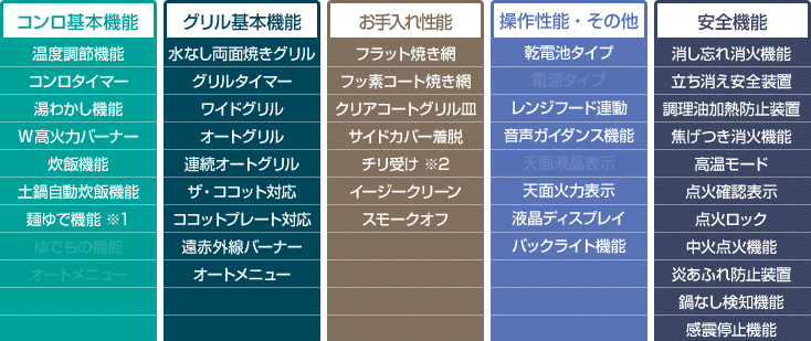 工事費込み】リンナイ ビルトインガスコンロ『デリシア3V乾電池タイプ』[天板幅75cm]