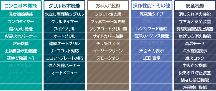 工事費込み】リンナイ ビルトインガスコンロ『デリシア3V乾電池タイプ』[天板幅60cm]