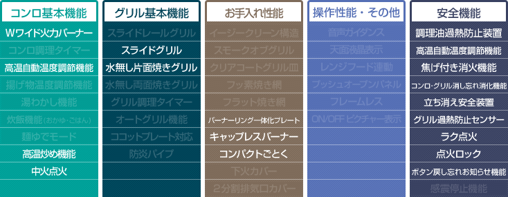 工事費込み】リンナイ ビルトインガスコンロ『メタルトップシリーズ』[天板幅60cm]