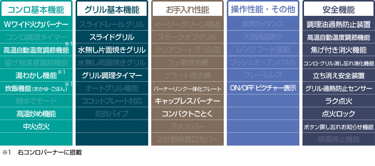 工事費込み】リンナイ ビルトインガスコンロ『メタルトップシリーズ』[天板幅60cm]