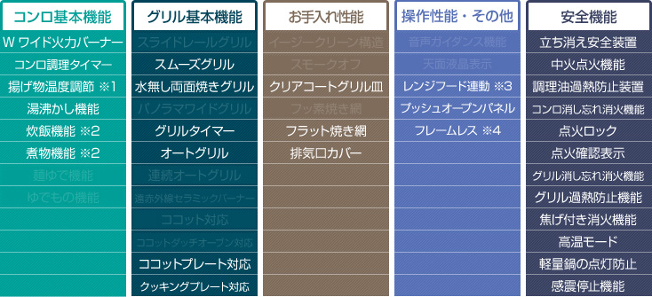 リンナイ 【在庫切れ時は後継品での出荷になる場合がございます】工事費込セット 【都市ガス】 ビルトインコンロ 幅60cm リンナイ  RS31W27P15DGVW 13A Mytone マイトーン ガステーブル、コンロ