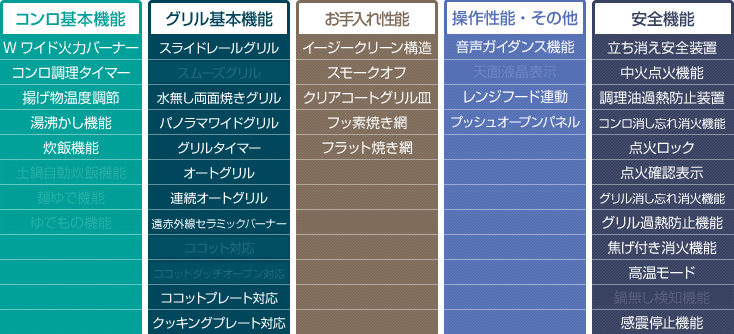 引き出物 家電と住宅設備のジュプロ工事費込みセット Lisse リッセ ビルトインコンロ 幅60cm リンナイ RHS31W32L24RSTW-LPG 