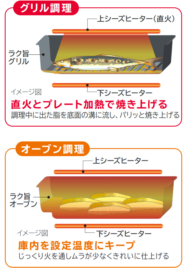 日立 IHクッキングヒーター商品・価格一覧｜交換できるくん