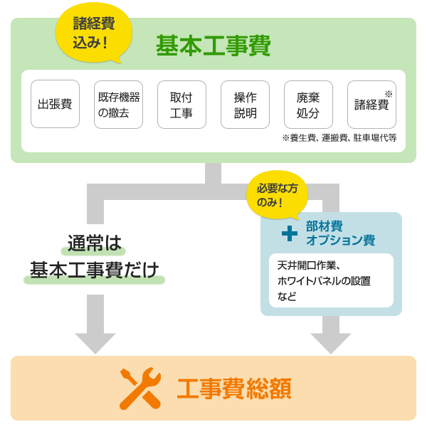 浴室乾燥機の交換工事費 取付け設置費用 交換できるくん