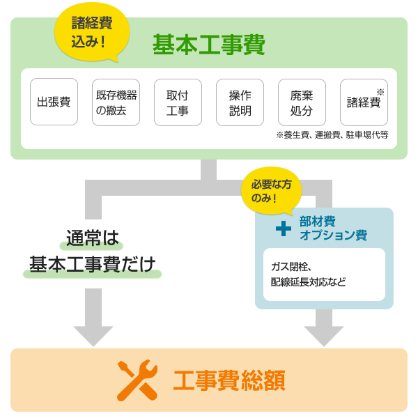 Ihクッキングヒーター Ihコンロ 交換 設置工事費 交換できるくん