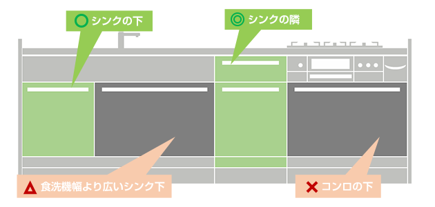 ビルトイン食洗機の選び方｜新規設置・後付け｜交換できるくん