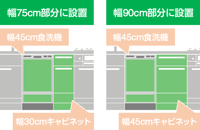 キッチン幅75cm部分に45cm食洗機と30cm収納キャビネットを設置可能…ビルトイン食洗機の新規設置・後付け|キッチン幅90cm部分に45cm食洗機と45cm収納キャビネットを設置可能…ビルトイン食洗機の新規設置・後付け
