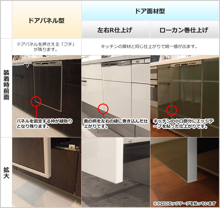 交換できるくん ビルトイン食洗機ドアパネル型とドア面材型の違いとは 交換できるくん ビルトイン食洗機ドアパネル型とドア面材型の違いとは