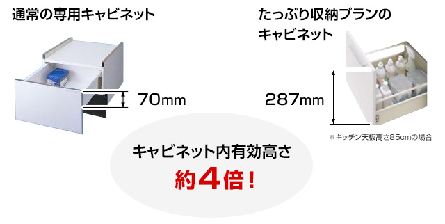 ミドルタイプ食洗機×たっぷり収納プラン|パナソニックビルトイン食洗機 ミドルタイプ食洗機×たっぷり収納プラン|パナソニックビルトイン食洗機