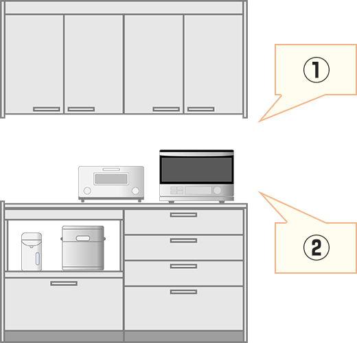 失敗しないカップボードの選び方とプラン作成方法｜カップボード設置・交換