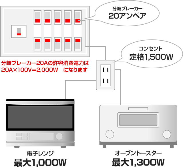 カップボードの設置工事費・取付け費用｜交換できるくん