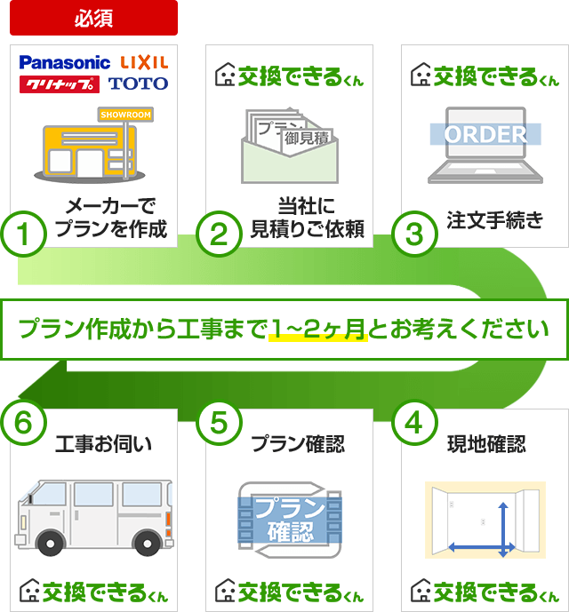 カップボードの設置プラン作成から工事までの流れ｜交換できるくん