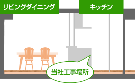 カップボードの設置プラン作成から工事までの流れ｜交換できるくん