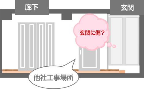 カップボードの設置プラン作成から工事までの流れ｜交換できるくん