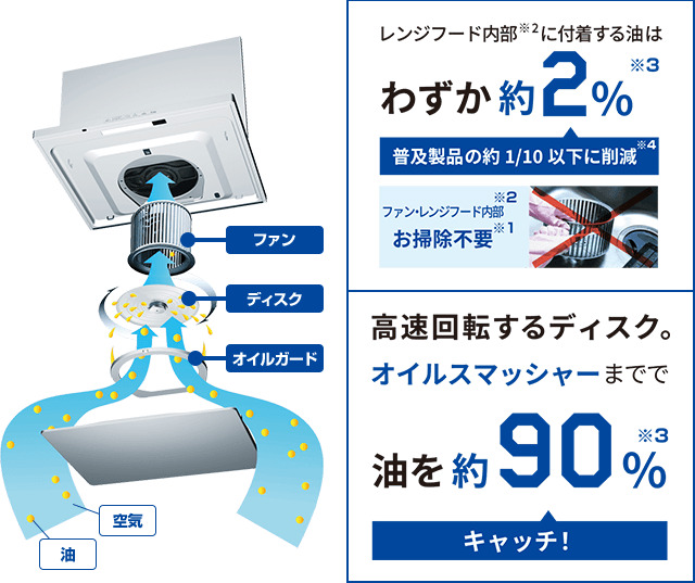 富士工業のレンジフードをご紹介 交換できるくん