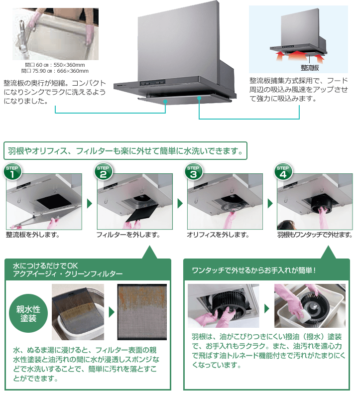 パナソニック レンジフード シロッコファン スリム型 シルバー 幅90cm FY-9HTC5-S 常時換気 コンロ連動