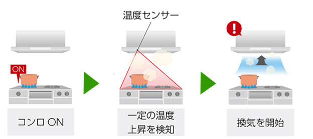 工事費込み】レンジフード リンナイ LGRシリーズ｜TLR-3S-AP902SV