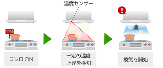 TLRシリーズが安い!|リンナイ レンジフード|交換できるくん TLRシリーズが安い!|リンナイ レンジフード|交換できるくん