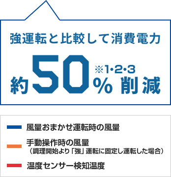 OGRシリーズが33%OFF｜リンナイ レンジフード｜交換できるくん