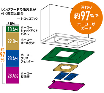 工事費込み】レンジフード パロマ・タカラスタンダード VRASシリーズ