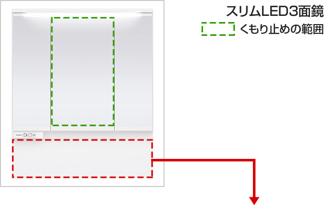 LED3面鏡|パナソニック シーラインスタンダード間口900mm 仕様一覧