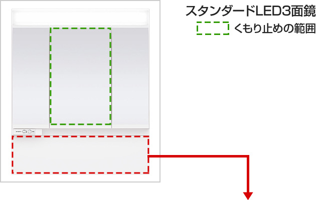 LED3面鏡|パナソニック シーラインスタンダード間口900mm 仕様一覧