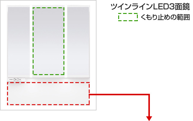 LED3面鏡|パナソニック シーラインスタンダード間口900mm 仕様一覧
