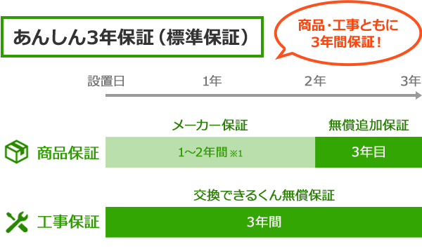 驚きの値段】 10年延長保証 ＩＨクッキングヒーター