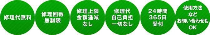 保証内容
