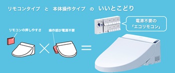 電池不要のエコリモコン | 交換できるくんスタッフブログ