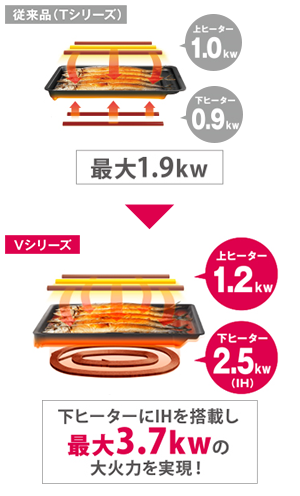 パナソニックIHクッキングヒーターVシリーズ新発売 | スタッフブログ