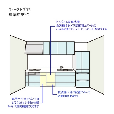 ファーストプラスキッチン食洗機プランがバージョンアップ 交換できるくん