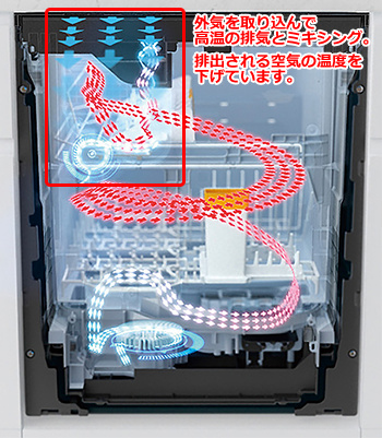 パナソニック食洗機 7シリーズ 12月に発売予定 | 交換できるくん