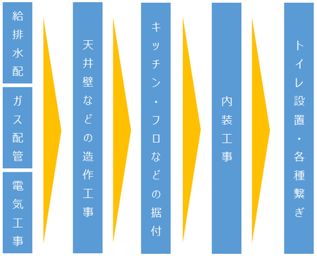 トイレと洗面の換気扇取替について 交換できるくん トイレと洗面の換気扇取替について 交換できるくん