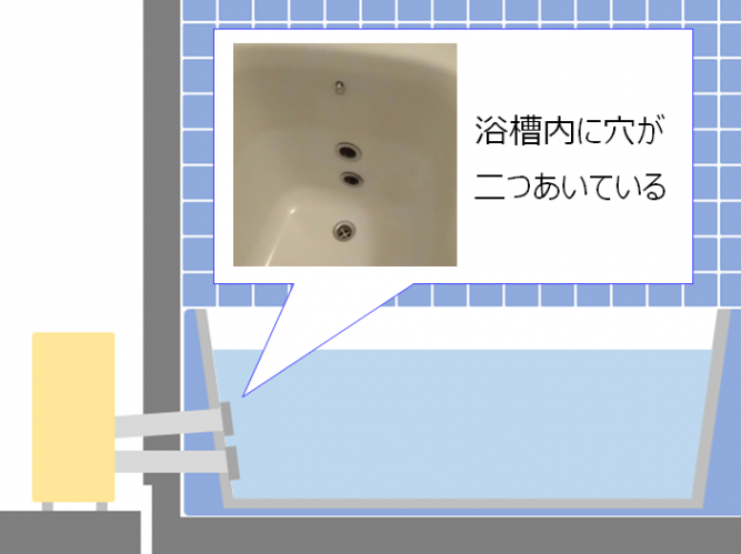 浴槽隣接設置タイプの給湯器は一つ穴タイプに変えたほうがおトクです 