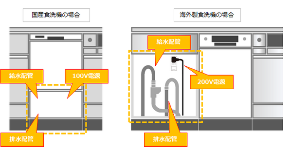 ボッシュ製食洗機入荷しました 交換できるくん