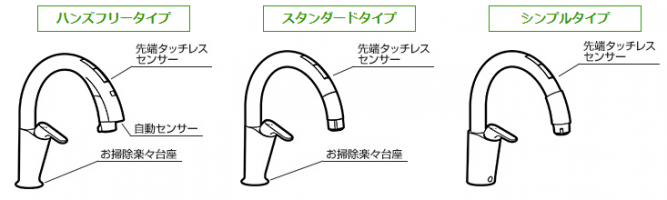 LIXILタッチレス水栓 4月新商品『ナビッシュ』のご紹介です