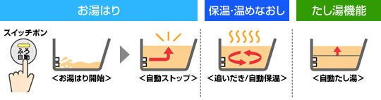 生活家電 その他 工事費込み】ガス給湯暖房熱源機｜PS扉内設置型｜24号｜オートタイプ