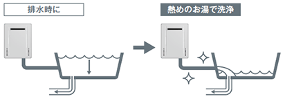 生活家電 その他 工事費込み】ガス給湯暖房熱源機｜壁掛/PS標準設置型｜24号｜フルオート
