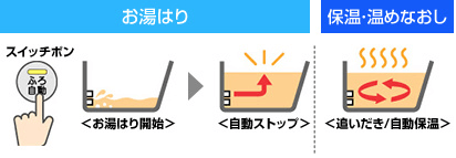 工事費込み】RUF-A1615SAW(C)+MBC-155V(A)｜ガスふろ給湯器