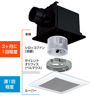 交換できるくん 浴室換気扇の掃除方法