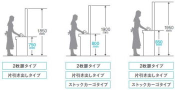 洗面台えらび スタッフブログ 交換できるくん