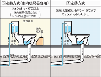 寒冷地仕様便器の選定ポイント 交換できるくん