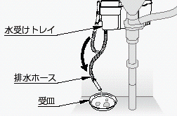 洗面化粧台の水受けトレイの違い 交換できるくん